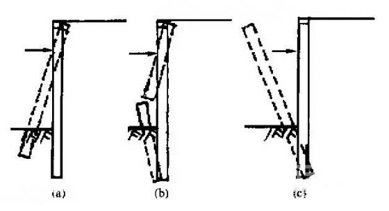 赤峰深基坑桩锚支护常见破坏形式及原因